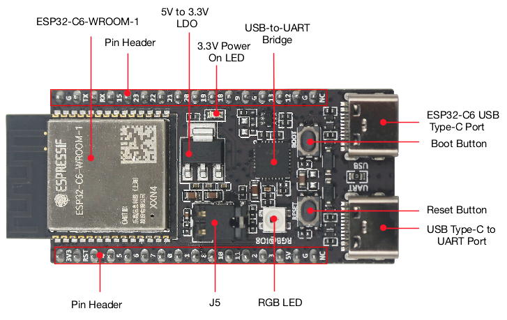 Iot Diy Home Automation - ESP32 C6 DevKitC 1 N8 IoTボード